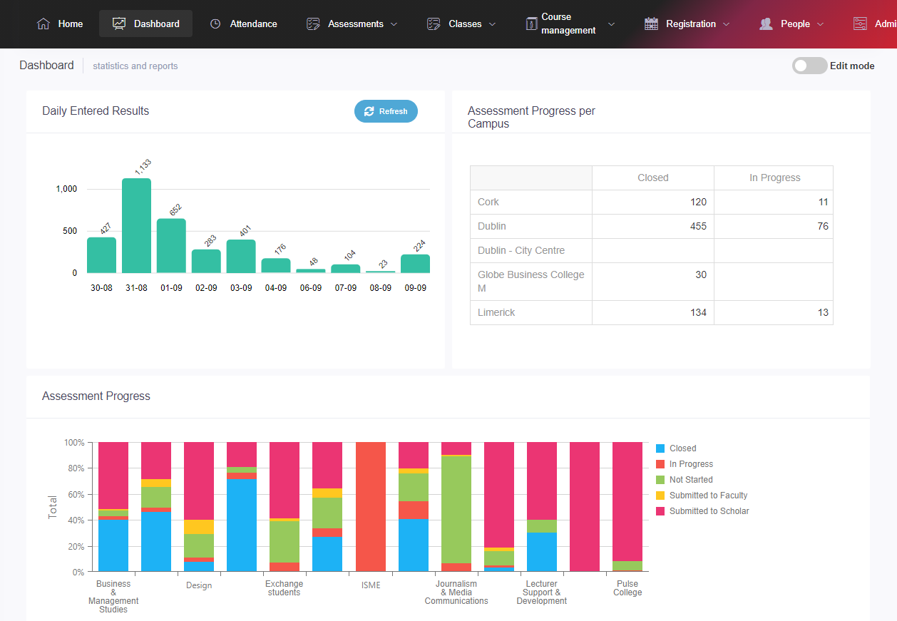Results Entry Dashboard