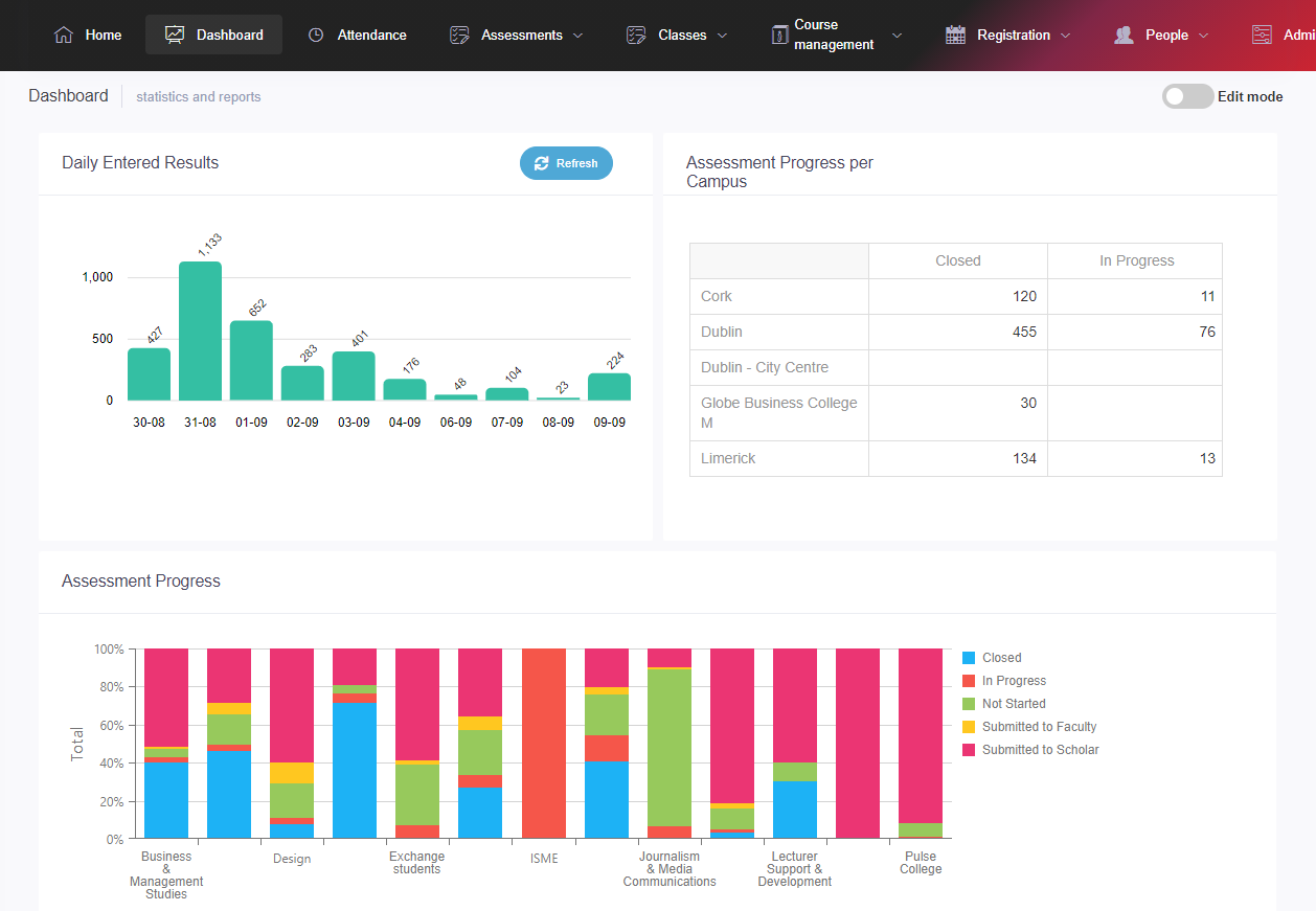 Themis – The Higher Ed Management Information System